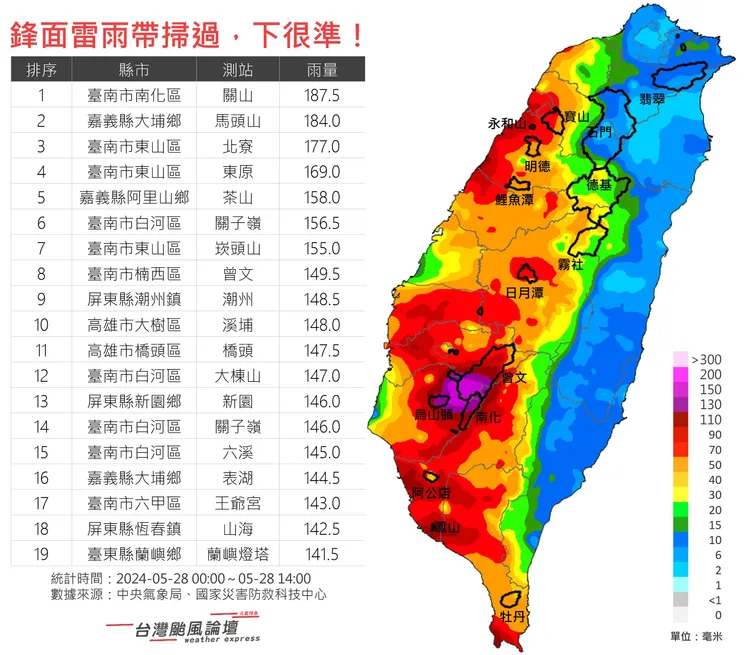 氣象署今日下午2時為止各地測站雨量統計圖。翻攝自「台灣颱風論壇｜天氣特急」臉書