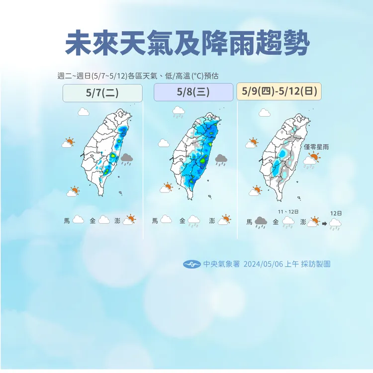 本週降雨趨勢。中央氣象署提供