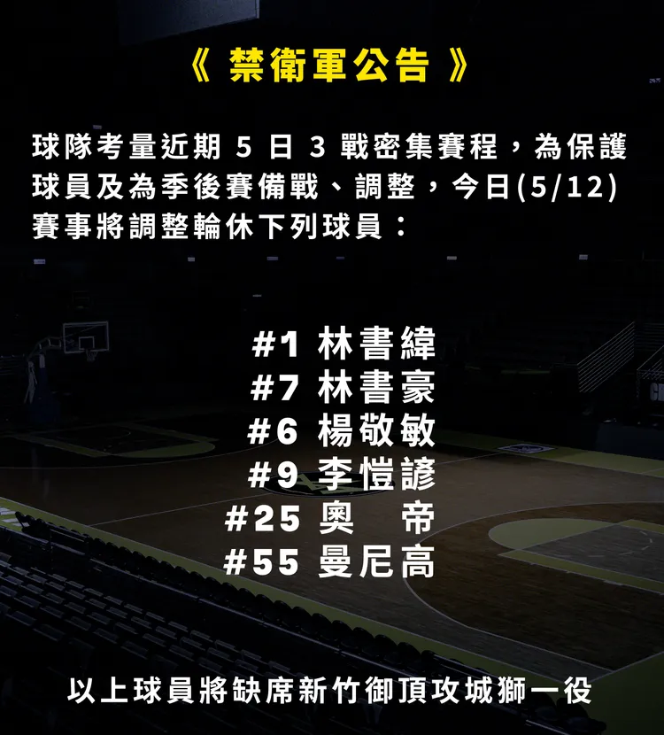 新北國王發出公告，今日主力球員全部不上。新北國王提供