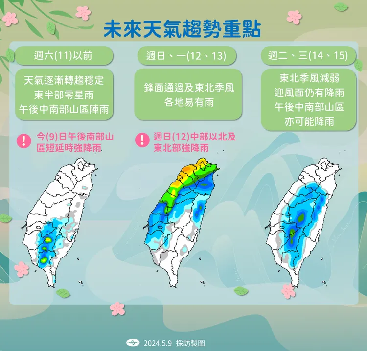 未來天氣趨勢。氣象署提供