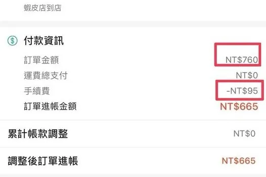 一名女賣家抱怨蝦皮手續費過高。翻攝自臉書社團「蝦皮拍賣《賣家買家互相靠杯區》蝦皮拍賣黑名單」