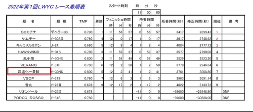 這隊名也太鏘!「四鹽化一黃酸」害京都車站封站大亂