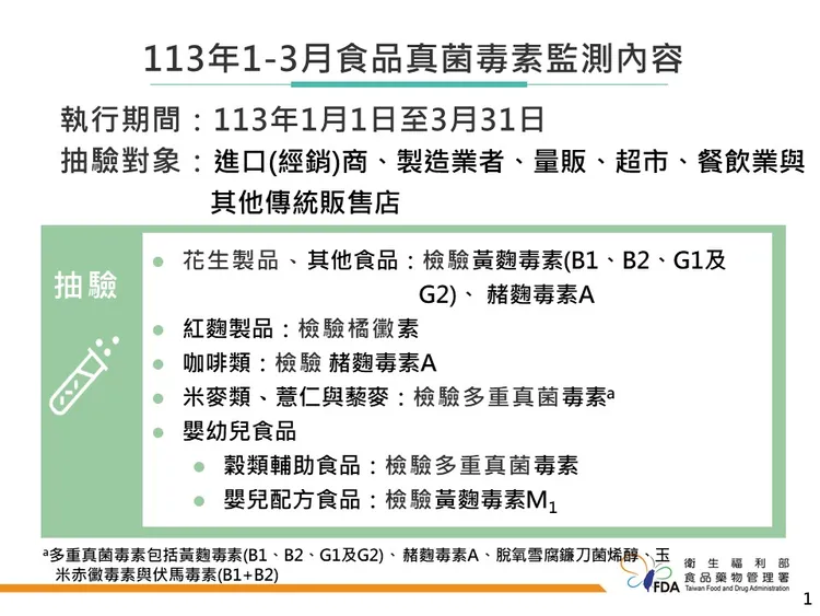 食藥署針對真菌毒素進行抽查。食藥署提供