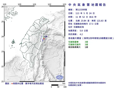 地牛翻身!花莲近海11:52规模4.2地震 2县市有感