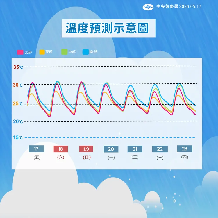 溫度預測示意圖。氣象署提供