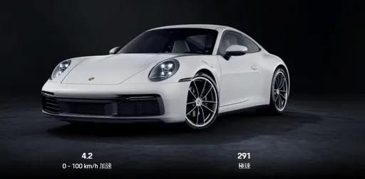 酒駕撞死2人僅輕罰寫作文 保時捷富少惹怒全印度