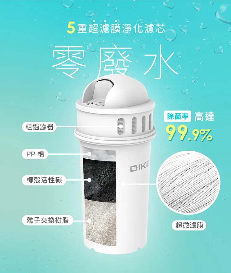 DIKE超濾瞬熱式生飲機，五重超濾膜淨化濾芯特色。DIKE提供。