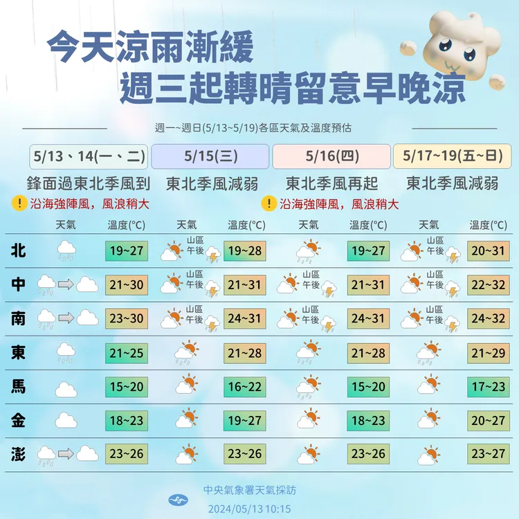 本週天氣預測。中央氣象署提供