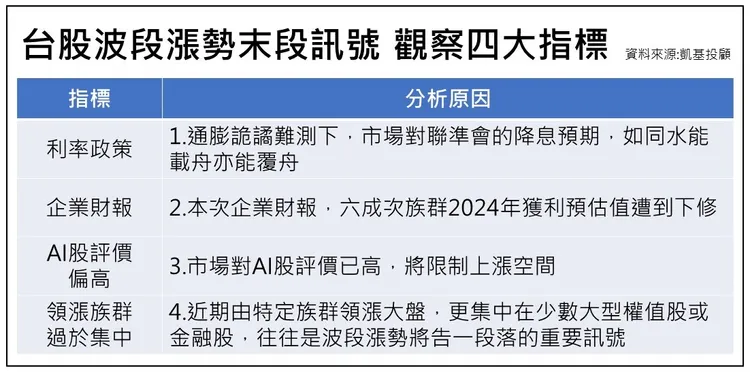 凱基投顧提供