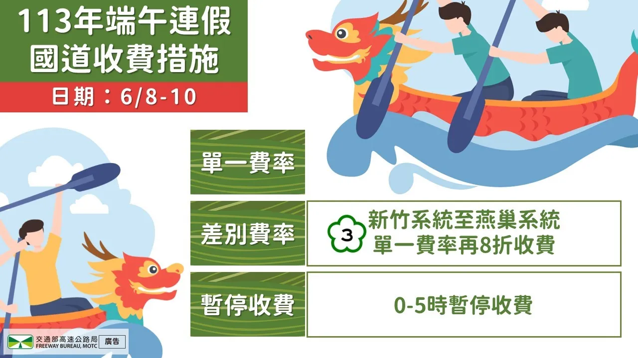 端午连假部分路段则有8折、暂停收费等措施。高公局提供