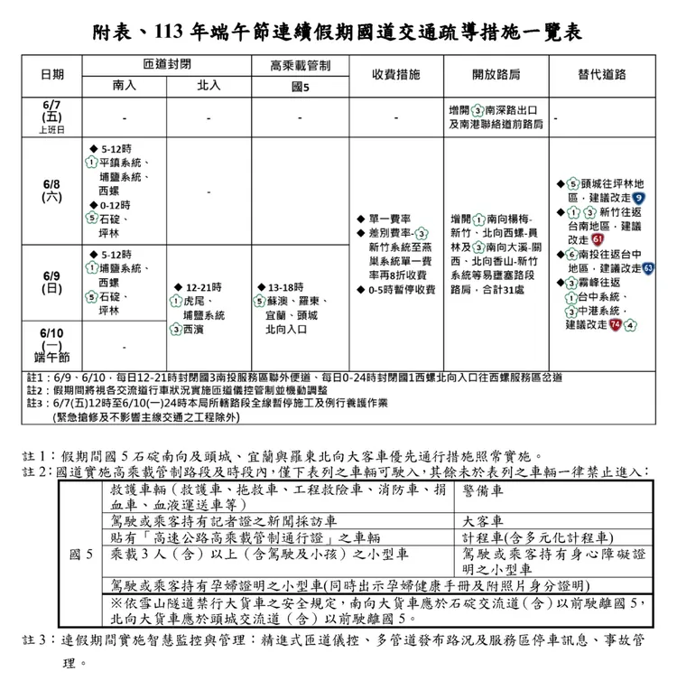 端午節假期間國道疏導措施。高公局提供