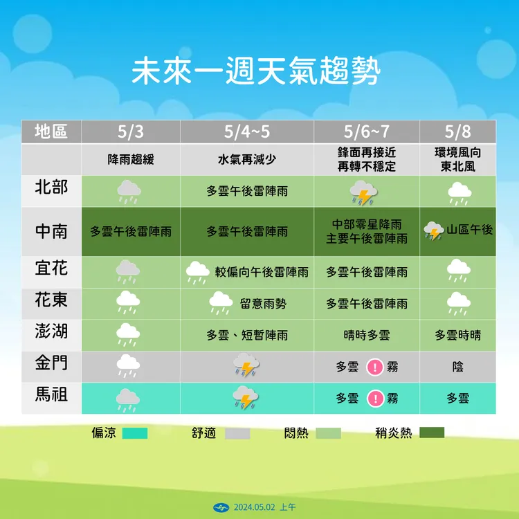未來一週天氣趨勢。氣象署提供