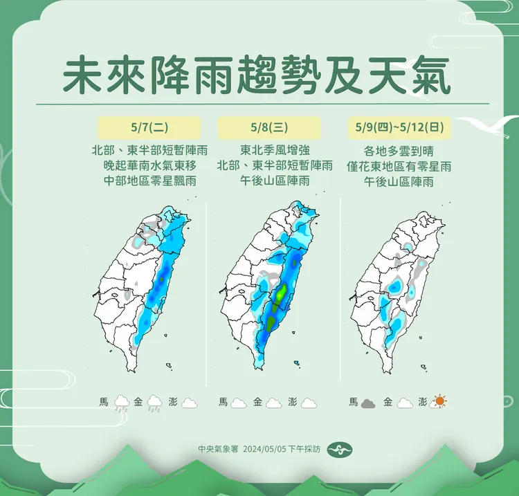 未來一週降雨趨勢。中央氣象署提供