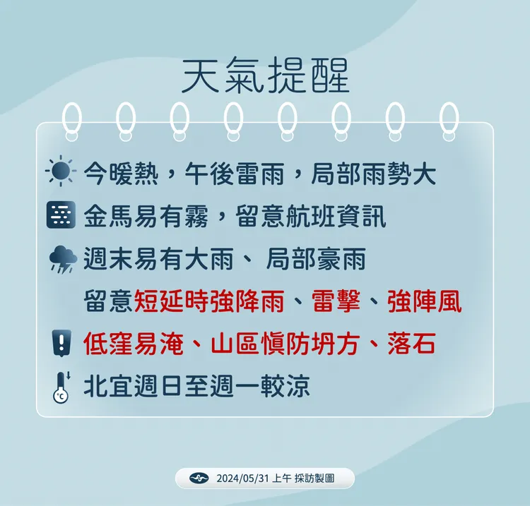 天氣提醒。氣象署提供