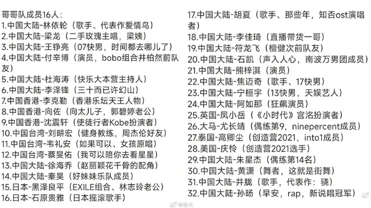網傳本季32位哥哥名單。翻攝會火微博