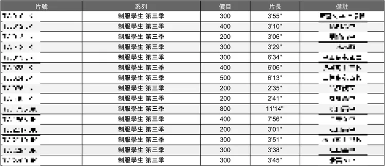 他擴大營業在社群軟體推出制服學生系列。檢警提供
