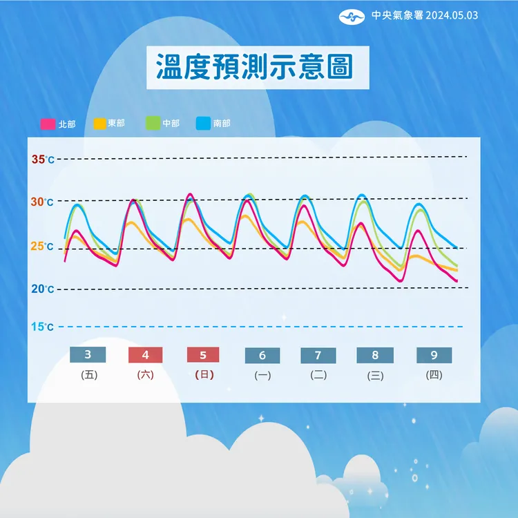 溫度預測示意圖。氣象署提供
