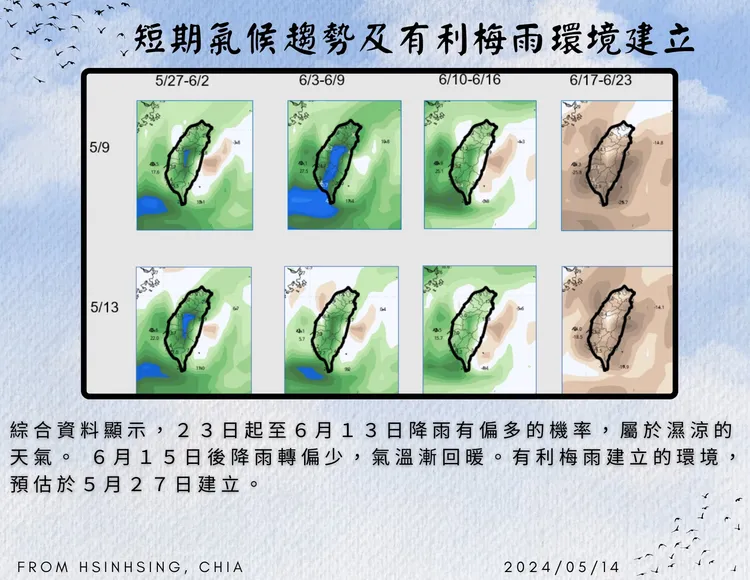 賈新興表示，有利梅雨建立的環境預估要在5月27日建立。翻攝自賈新興臉書