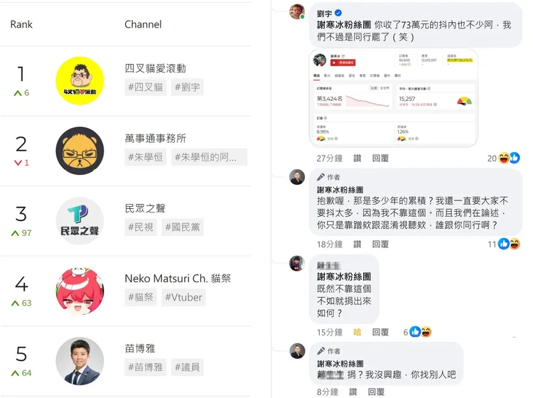 網紅四叉貓反酸謝寒冰，「你收了73萬元的抖內也不少阿，我們不過是同行罷了」。翻攝劉宇臉書