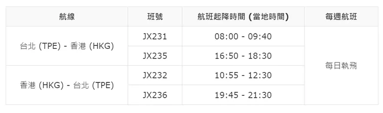 星宇航空台北香港直飛時刻表（預定）。業者提供