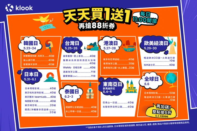 Klook「天天買1送1」優惠，5/23至6/6每日上午11點準時開搶。業者提供