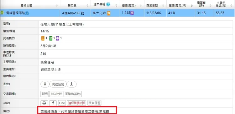 「高大之森」實登含家電銷售