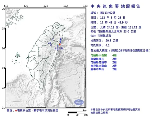 4縣市有感！花蓮近海11:48規模4.2地震　最大震度4級