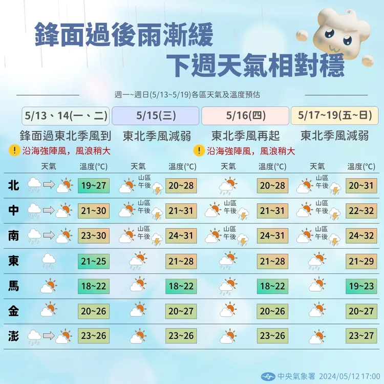 未來一週天氣示意圖。中央氣象署提供