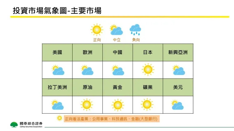 國泰證券提供