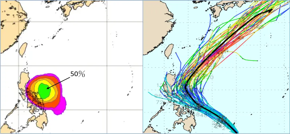 最新(22日20時)歐洲(ECMWF)系集模式模擬顯示,25日呂宋島東方海面輕颱生成機率已達50%(左),其未來一週動向(右)將先朝西北、逐漸接近呂宋島,機著再向東北大迴轉遠離。氣象應用推廣基金會