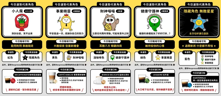社畜職場守則搭配Nespresso推薦的專屬好運商用咖啡口味。業者提供