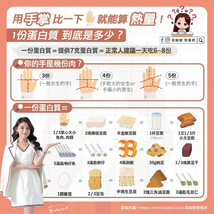 營養師高敏敏分享健康吃蛋白質。取自高敏敏粉專