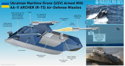 無人艇搭載防空飛彈 烏海軍「水上怪物」投入實戰