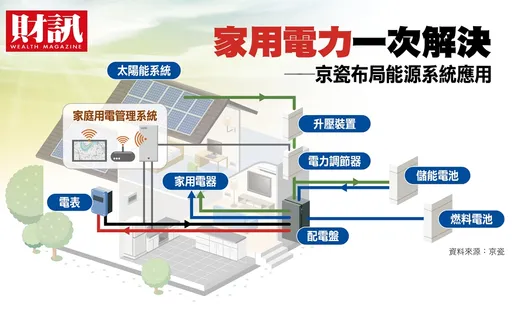 對抗中國鋰電池壟斷局勢 台日美組成固態電池逆襲聯盟
