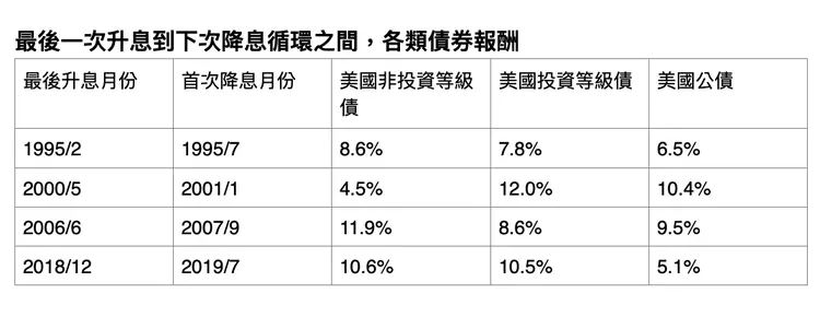 凱基投信提供