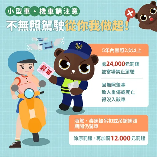 重罰展成效！新北無照駕駛3個月近2萬件　累犯者下降18%