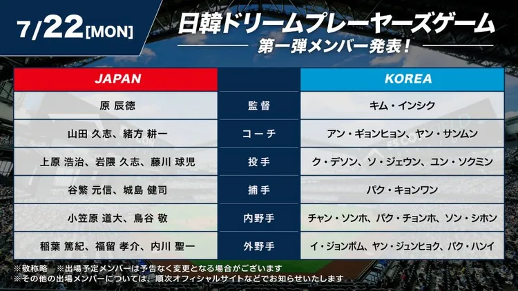 日韓傳奇交流戰首波參賽名單。翻攝自北海道日本火腿鬥士隊官方X社群