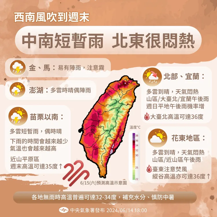 西南風吹到周末，大台北和花東地區溫度可達36度，東南部要留意焚風。氣象署提供