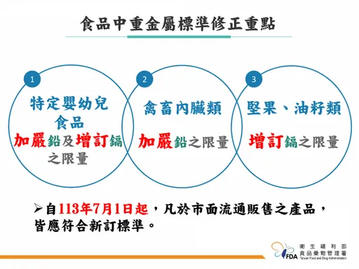 7月新制上路 食品重金屬含量3大規定「變嚴格」