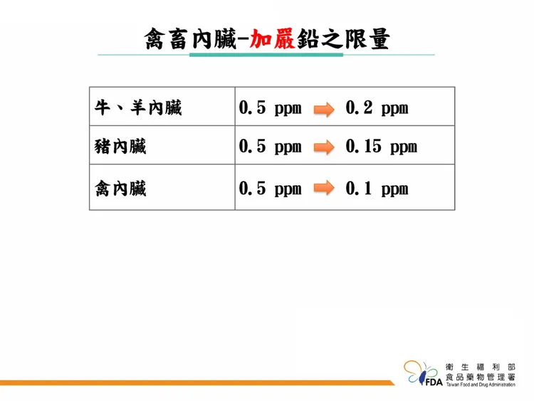 食藥署新規定。食藥署提供