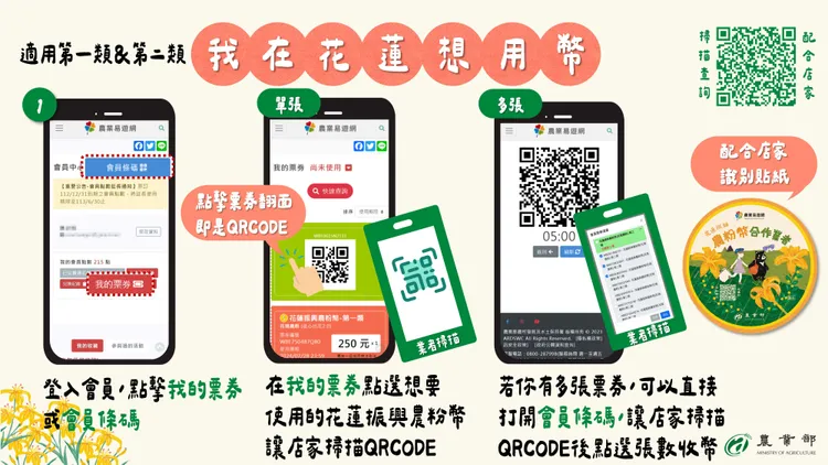 農業部推出農粉幣。農業部提供