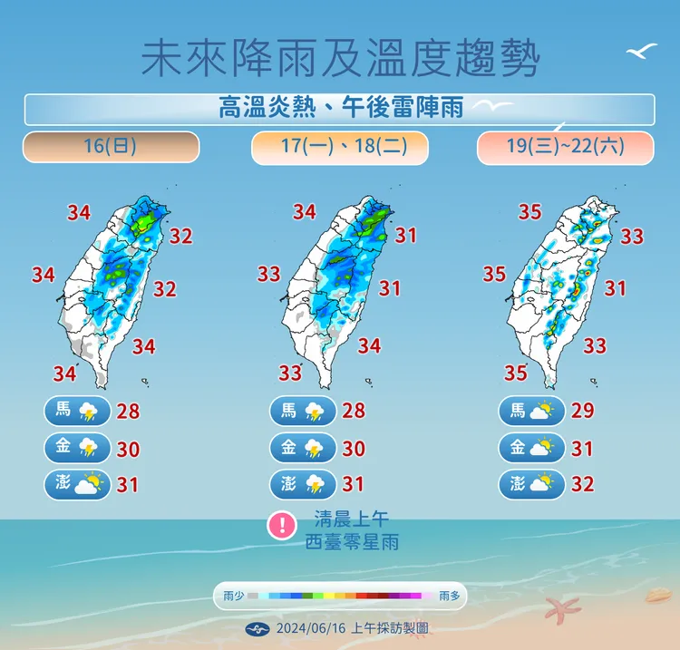 未來一週天氣趨勢。氣象署提供