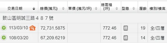 該筆地建物歷次交易內容