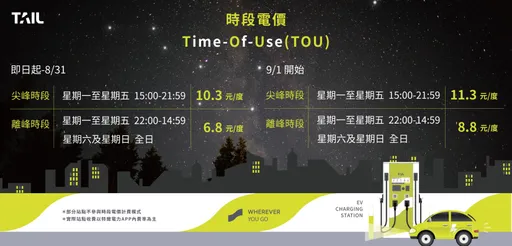 特爾電力推時段電價　離峰時段充電超省