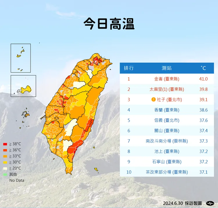 今日高溫。氣象署提供