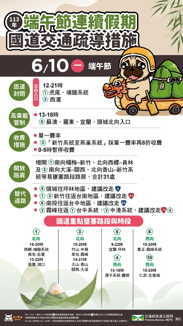 端午連續假期每日交通攻略。高公局提供