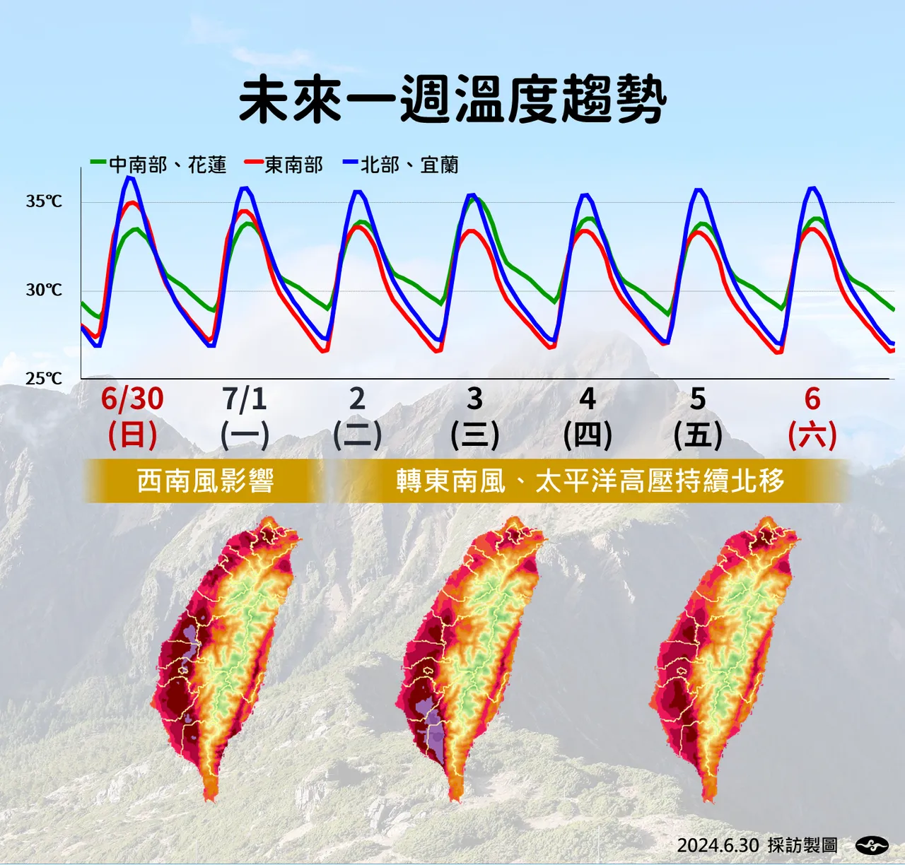 未來一週溫度趨勢。氣象署提供