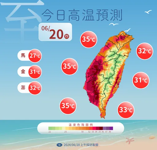 全台熱成「紅番薯」飆36度！專家：進入典型夏天型態