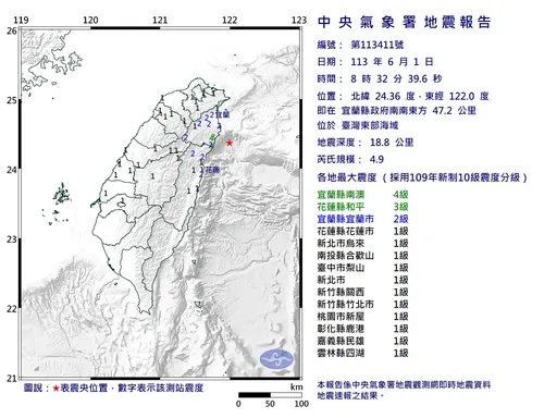 不是頭暈!08:32宜蘭外海規模4.9地震 最大震度4級