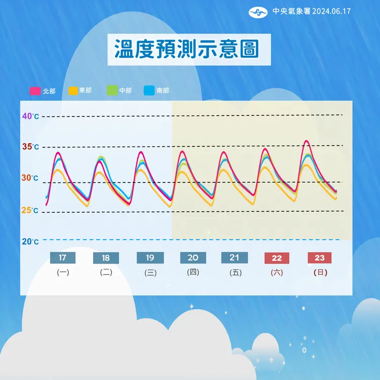 溫度預測圖。氣象署提供
